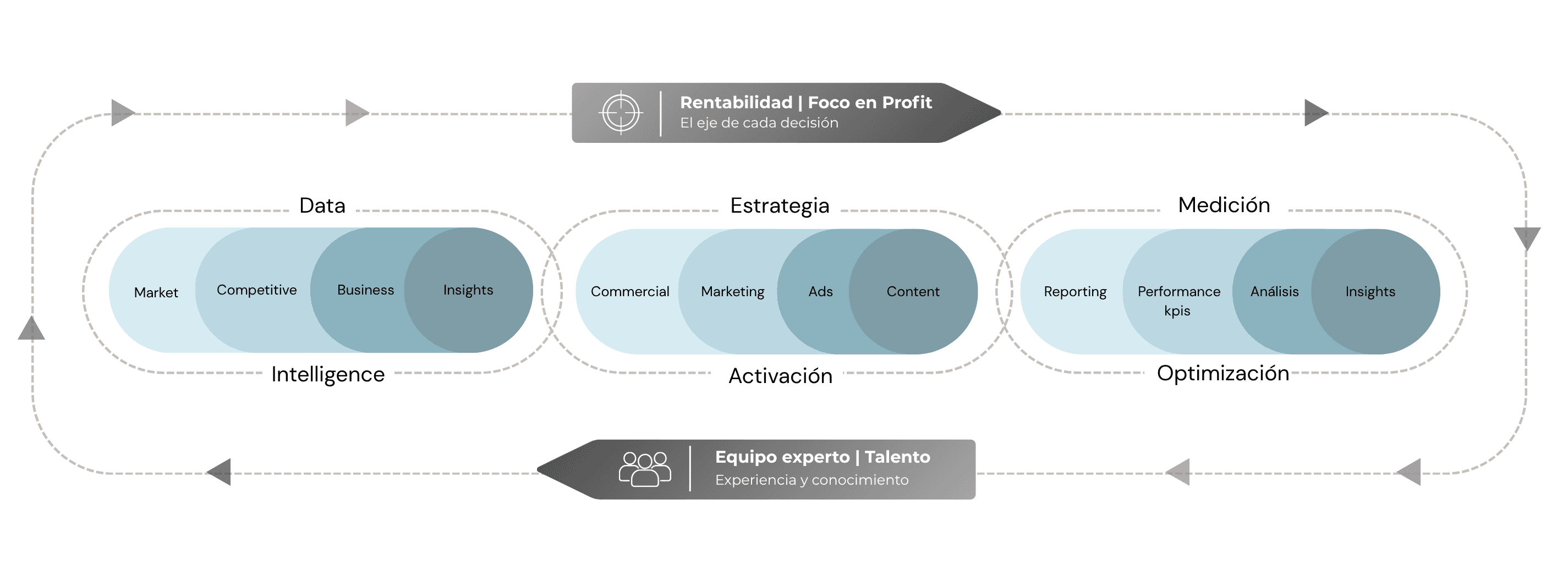 El método Make It