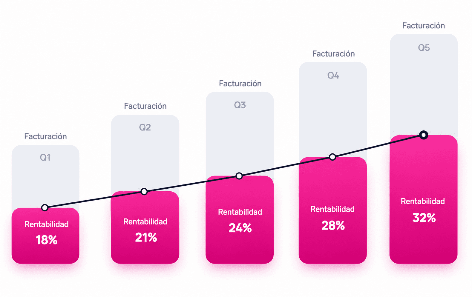 Growth con foco en profit